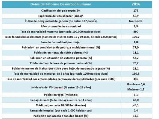Datos IDH NACIONES UNIDAS 2016